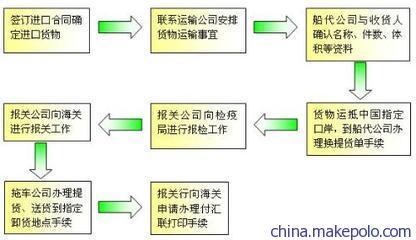 .电子产品 显示屏,线路板,电子配件图片,.电子产品 显示屏,线路板,电子配件图片大全,深圳市东顺环宇国际货运-