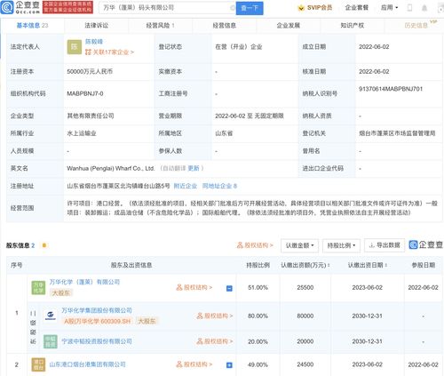 万华化学投资成立码头公司 注册资本5亿元