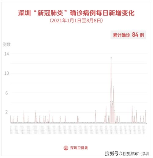 广东多地最新通告来了 全国中高风险地区名单更新