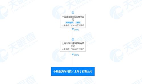 中国通信关联公司成立海洋科技新公司 注册资本5亿元